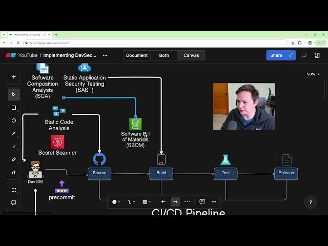 How to Create a DevSecOps CI/CD Pipeline