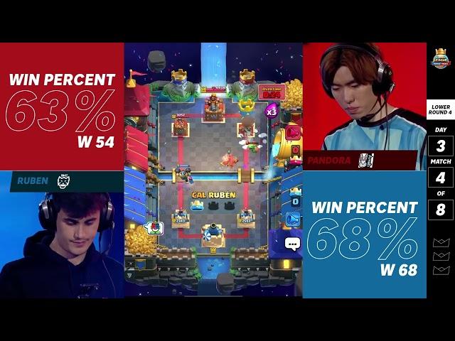 Ruben vs Pandora - CRL 2023 World Finals (Day 3, Losers Round 4)