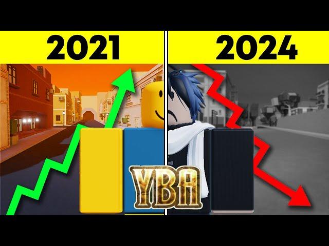 The Rise & Downfall of YBA