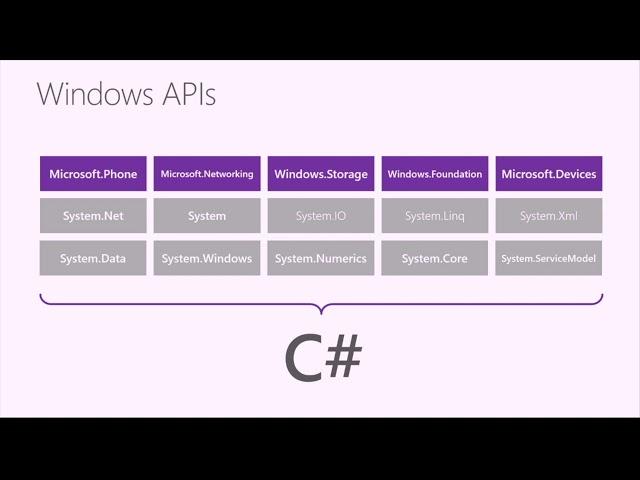 Xamarin Features || XAMARIN GUY