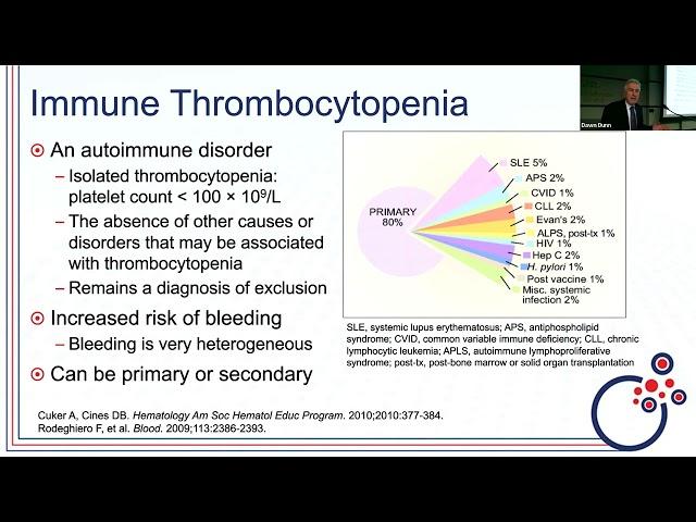 Treating Persistent/Chronic ITP - Current Care, Future Potential