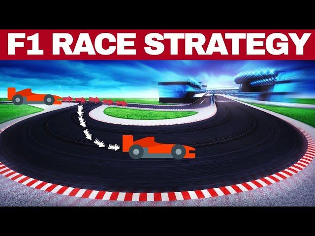 Formula One Safety Car Race Strategy - Explained