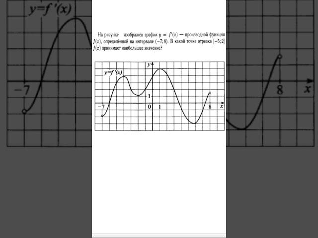 График производной функции. 8 задание профиля. #егэ #математика #профиль#производная #экстремум
