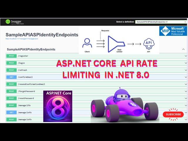 How To Implement Rate Limiting In  NET Rate Limiter Algorithms..NET CORE 8.0. Rate Limiter