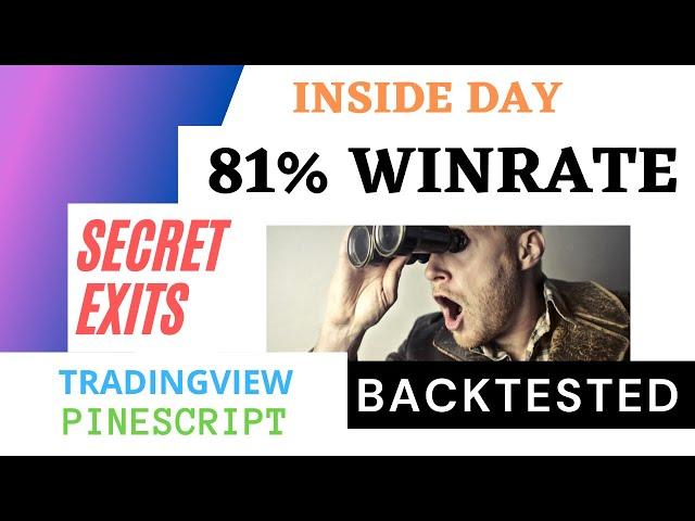 Backtesting  Inside day Strategy in Pinescript Tradingview