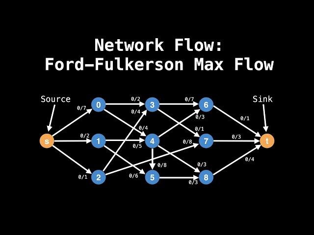 Max Flow Ford Fulkerson | Network Flow | Graph Theory