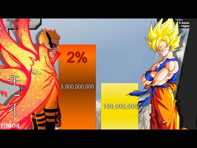 Goku VS Naruto All forms DB/DBZ/DBS/Naruto/Shippuden/Boruto NNG - POWER LEVELS