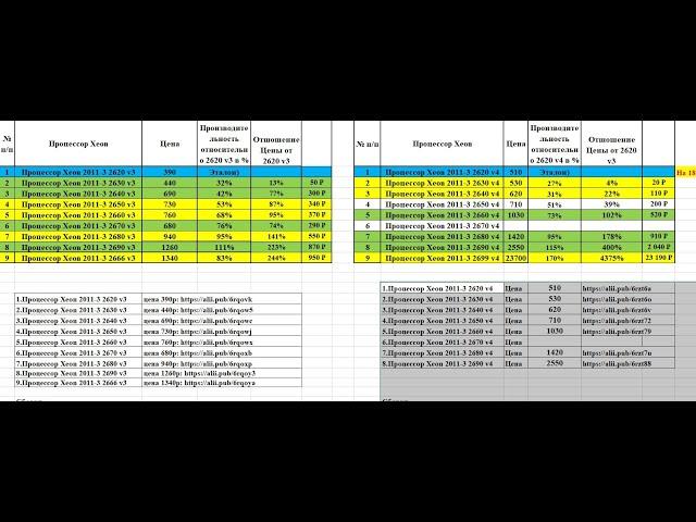 Какой процессор с алиэкспресс Xeon 2011 v4 лучше. Сравнение с 2011 v3