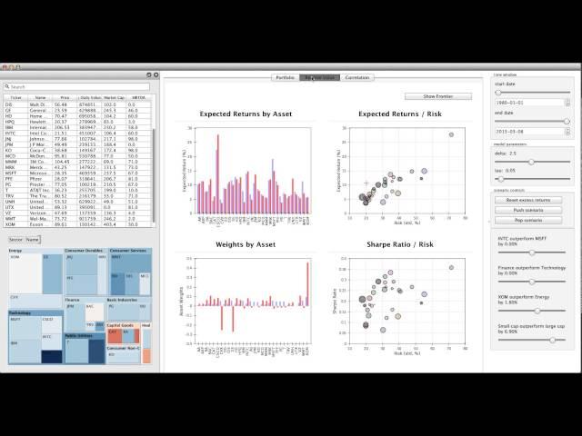 Financial Portfolio Data Analysis with Python | Enthought Software Development