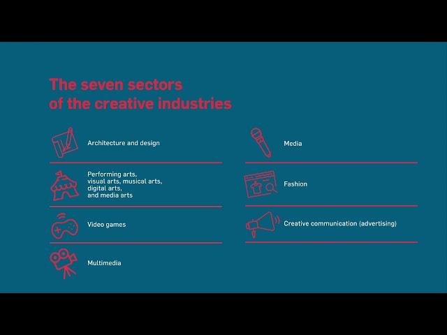 What are the 7 sectors of the creative industries?