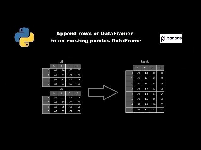 Append rows or DataFrames to an existing pandas DataFrame in python