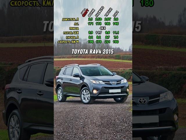 АЛЬТЕРНАТИВЫ Ладе Ниве СПОРТ за 1.7 млн!! Не совершайте ошибку! #авто #нива #лада #нива4х4 #niva