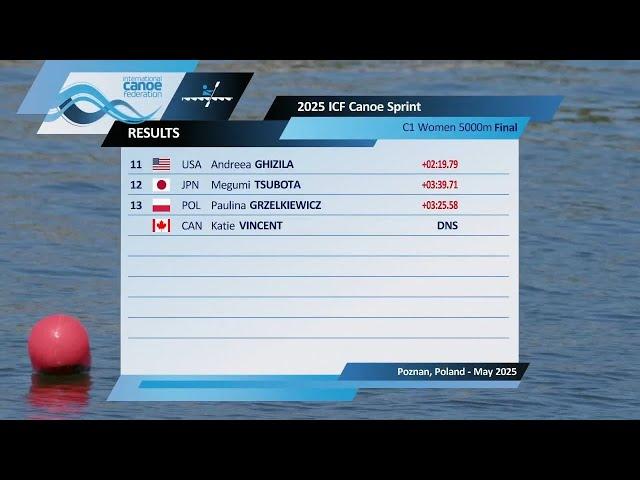 C1 Women 5000m - Final / 2025 ICF Canoe-Kayak Sprint World Cup Poznan