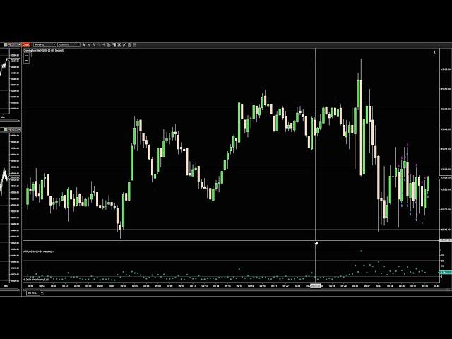 (E149) Live Trading: 10 Trades, 7 Minutes, +28 Points (Nasdaq Futures, NinjaTrader, Super Scalping)