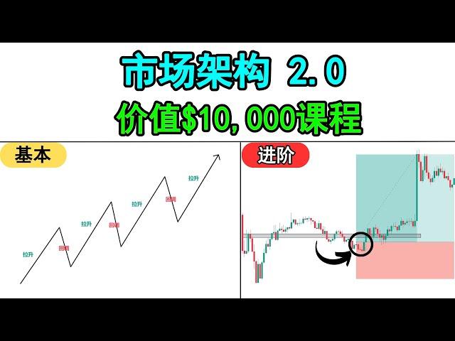 【市场结构 技术分析】价值$10,000进阶版市场结构2.0终极课程（1%专业交易员不想你知道的交易分析方法）