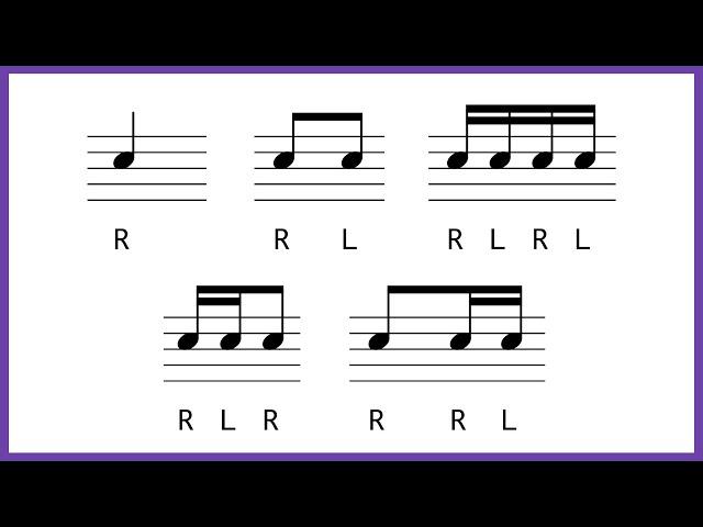 Basic rhythms with sticking for drums 