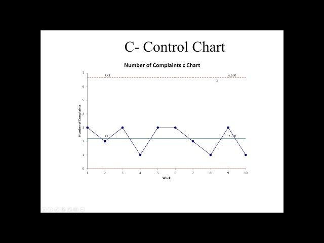 Quality ManagementC P  Pareto and Ishikawa chart usind  SPC Excel add inLecture 3A