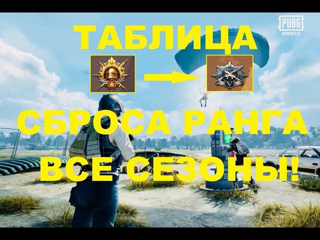 ТАБЛИЦА СБРОСА РАНГОВ ПУБГ МОБАЙЛ СИСТЕМА РАНГОВ В ПУБГ СБРОС РАНГА PUBG MOBILE