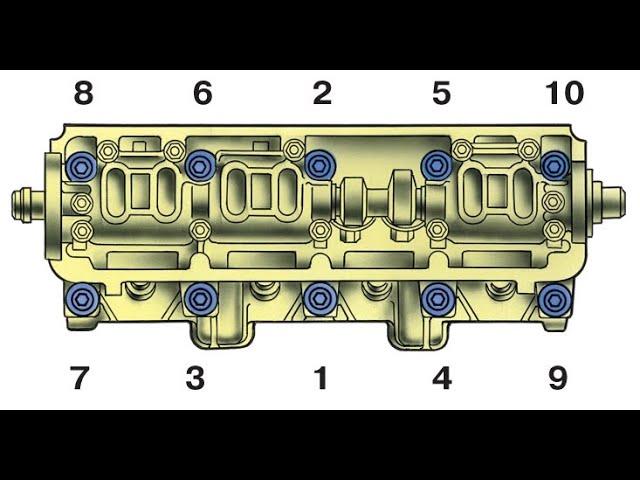 как установить и протянуть головку блока цилиндров на ваз