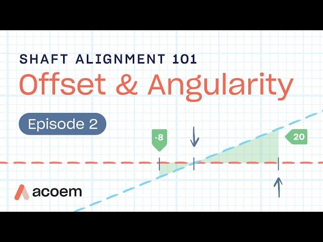 Shaft Alignment 101: Offset & Angularity | ACOEM