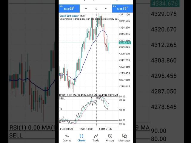 $1k strategy on boom and crash #shorts #shortvid #youtube #viral