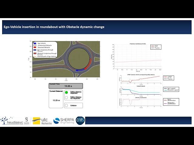 IV2023 - Risk Assessment and Management based on Neuro-Fuzzy System for Safe and Flexible Navigation