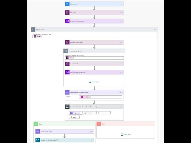 How to create a scheduled email reminder for CRM opportunities using Power Automate.