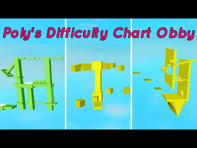 Poly's Difficulty Chart Obby (Stages 1-50)