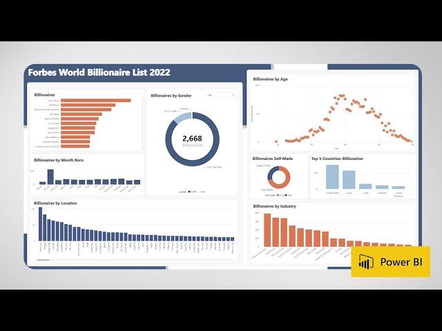 HOW to BUILD a Stunning Power BI Report with LAYERS that make your Reports POP! [REPORT DESIGN]