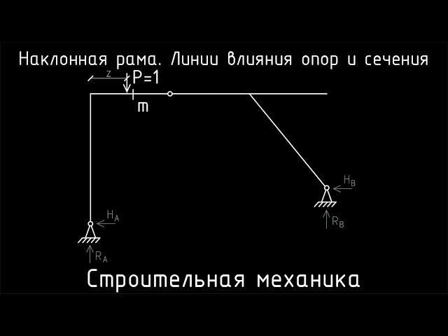 Расчет наклонной рамы. Построение линий влияния опор и сечения