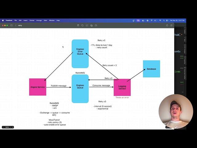 System Design - Building Retry Policies and Queues @StephenSamuelsen