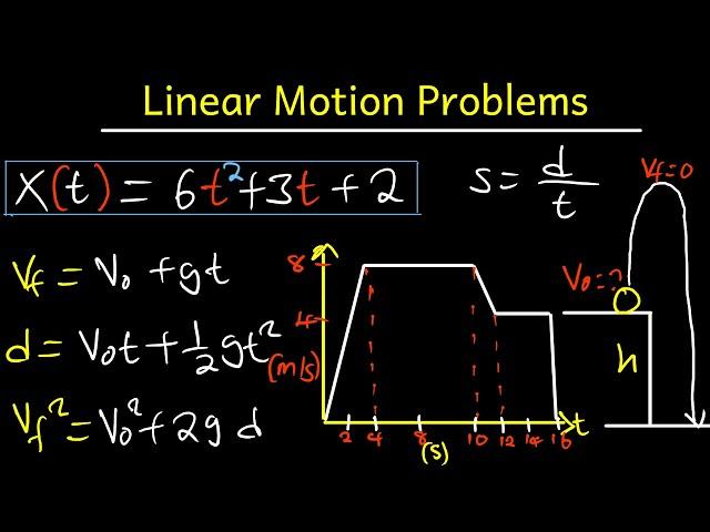 Linear Motion Practice Problems   Tutorial Sheet