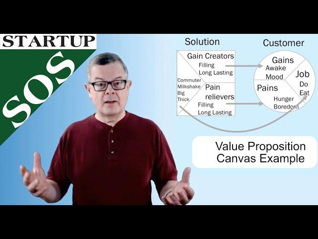 A Value Proposition Canvas Example