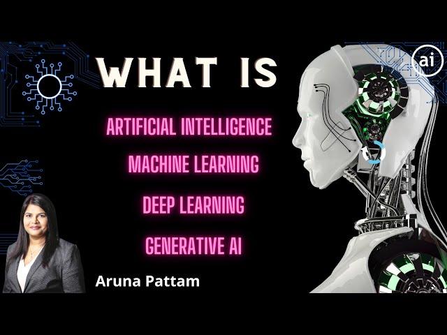 AI vs ML vs DL vs Generative AI