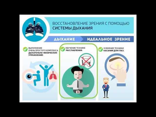 Как Снять Очки и  Избежать Ненужных Операций?