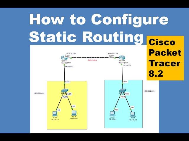 How to configure Static Routing Cisco packet Tracer lab | CCNA | Networking