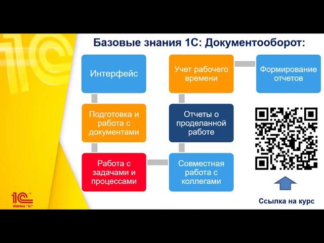 Как быстро освоить 1С:Документооборот