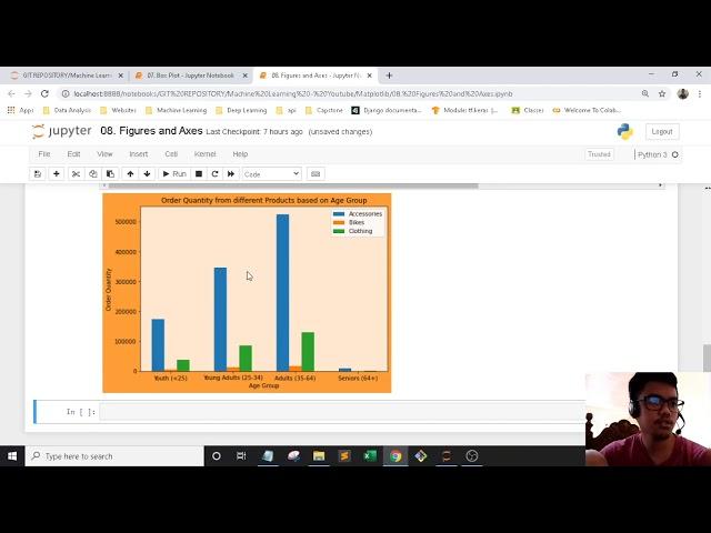 Matplotlib | 8. Figures and Axes