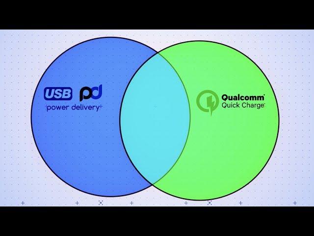 Power Delivery and Quick Charge