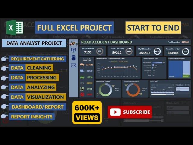 Full Project in Excel with Interactive Dashboard | Excel Project | Excel Project from Start to End