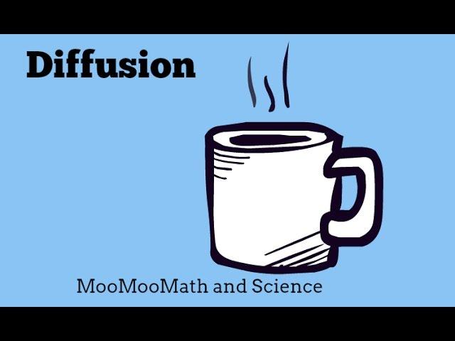 Diffusion-Real Life Examples