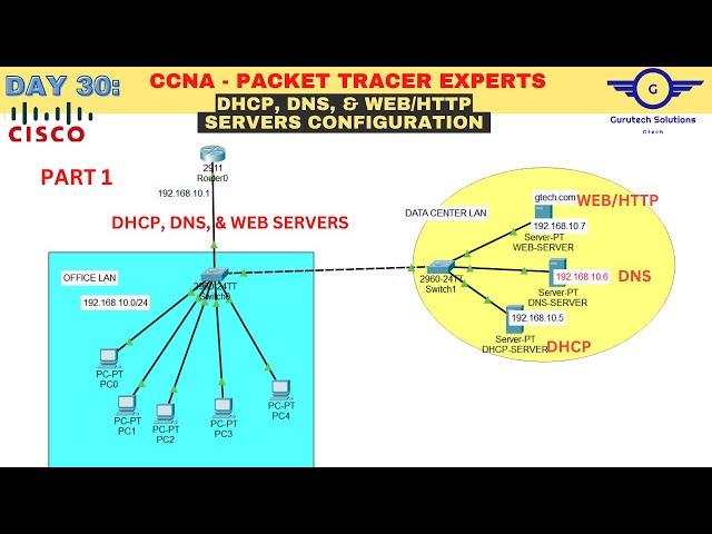 CCNA DAY 30: DHCP Server, DNS Server & WEB/HTTP Server Configuration using Cisco Packet Tracer