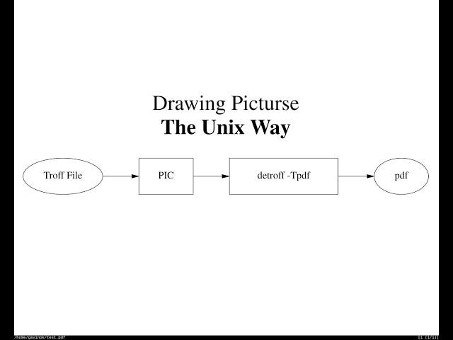 Drawing Pictures The Unix Way - with pic and troff