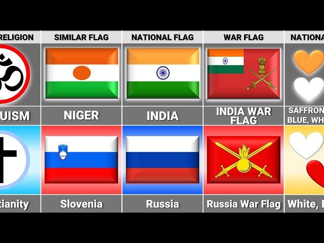 Russia vs India - Country Comparison