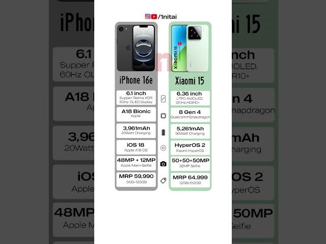 iPhone 16e VS Xiaomi 15 Full Compression Video #compression #iphone #xioami #youtube #youtubeshorts