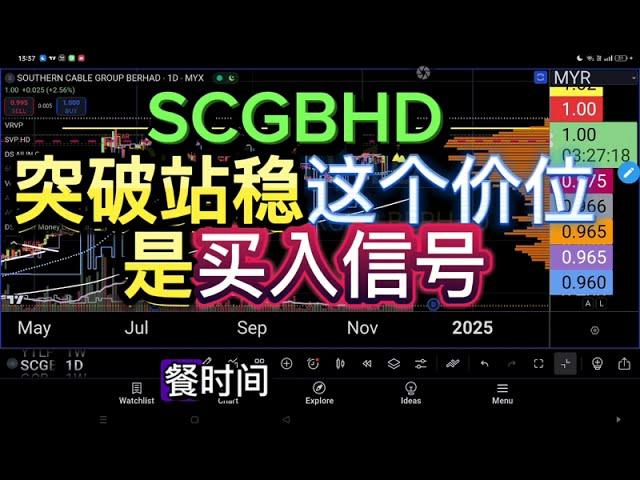 SCGBHD 突破站稳这个价位是买入信号