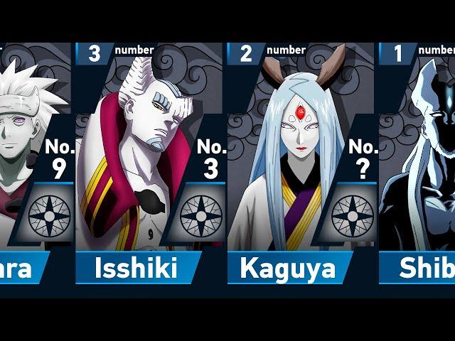 Power Levels of Otsutsuki Members in Naruto & Boruto