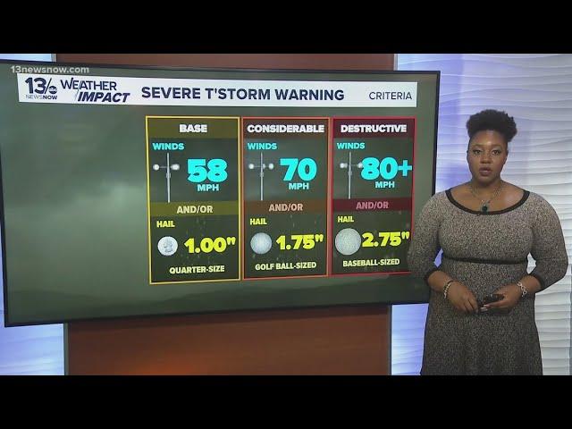 Severe Weather Awareness: categories of severe thunderstorm warnings, storm outlooks