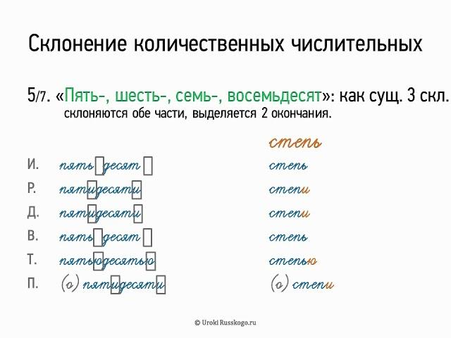 Склонение количественных числительных (6 класс, видеоурок-презентация)