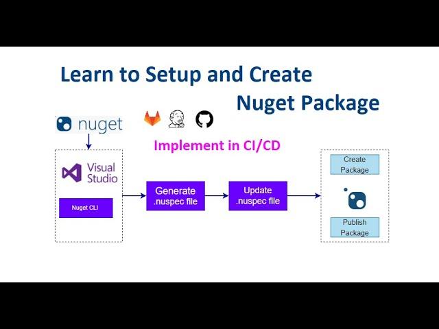 Learn to setup and create nuget package for Visual Studio Project using Nuget CLI.